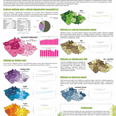 01 ekonomika odpadoveho hospodarstvi
