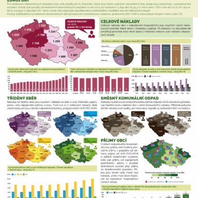 02 ekonomika obci za 2023