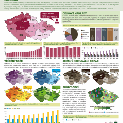 02 ekonomika obci za 2024 aktualizace