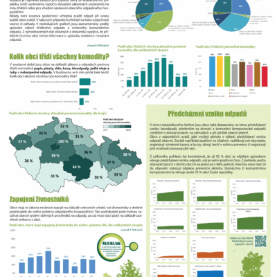02 poster dalsi data z dotazniku