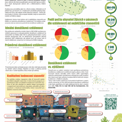 03 poster analyza sberne site
