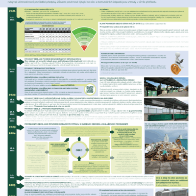 04 nove povinnosti obci v oh