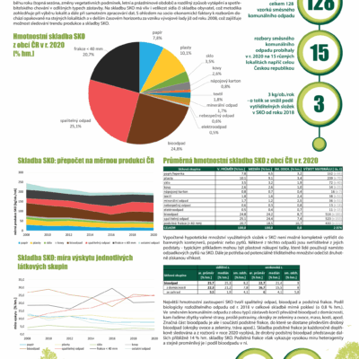 05 poster rozbory skladba sko final