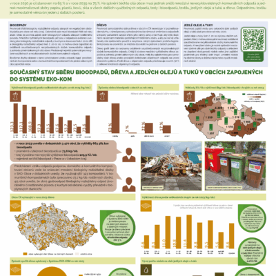 06 sber bioodpadu dreva a jedlych oleju a tuku