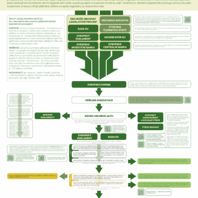 07 evropska legislativa