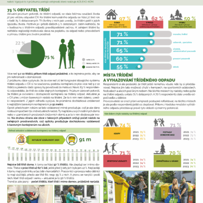 09 pruzkumy verejneho mineni