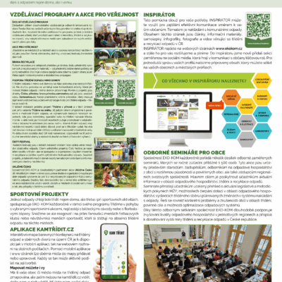 10 komunikacni aktivity