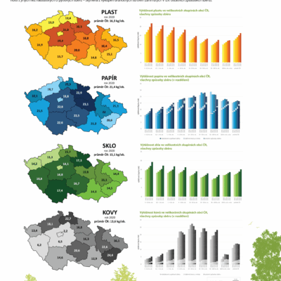 10 poster vyteznost trideneho sberu