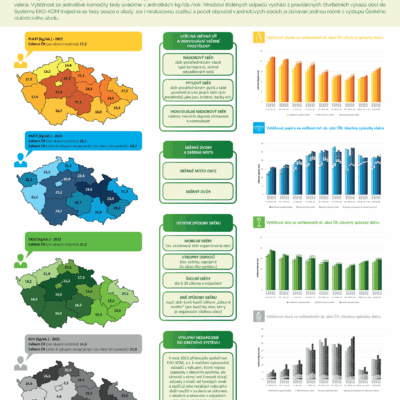 1 vyteznosti 2018 2022