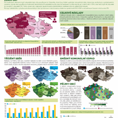 2 ekonomika obci za 2022